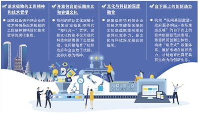 創意天堂 杭州數字文化創意內容應用服務的發展與前景