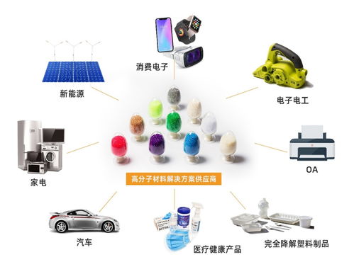 搶灘新能源材料高潛力賽道 市場擴容為金發(fā)科技增添發(fā)展新動能 數(shù)字文化創(chuàng)意內(nèi)容應(yīng)用服務(wù)