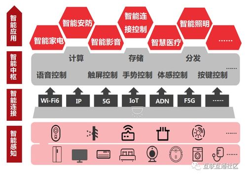數字家庭概念定義下的數字文化創意內容應用服務